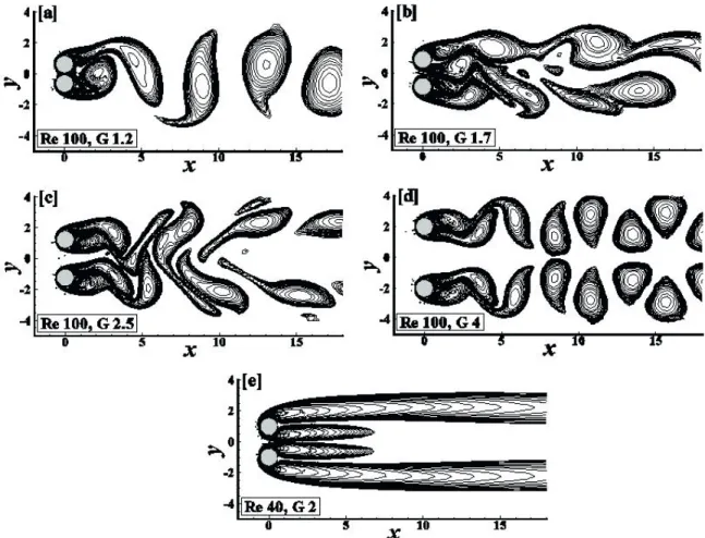 Figure 2.  Vorticity contours for diferent wake patterns (a) single bluf-body pattern (Re=100, G=1.2); (b) lip-lopping  pattern  (Re=100,  G=1.7);  (c)  in-phase-synchronized  pattern  (Re=100,  G=2.5);  (d)  anti-phase-  synchronized  pattern  (Re=100, G=
