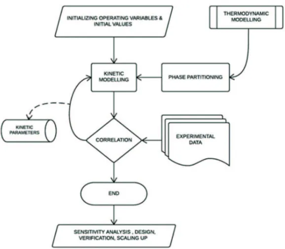 Figure 4. Logical scheme of the procedure implemented for simulating the system.