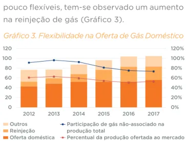Gráfico 4. Participação dos Segmentos de  Consumo na Demanda das Distribuidoras