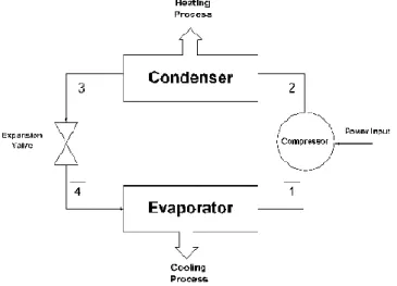 Figura 21- Esquema de ciclo de compressão de vapor usado em muitos ar-condicionados (Kreider, 2000)
