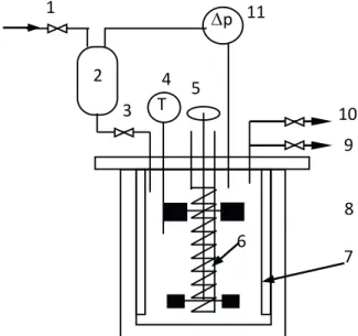 Figure  1.  Experimental set-up for gas absorption 1–air inlet  valve; 2–balance tank; 2–junction valve; 4–temperature sensor; 
