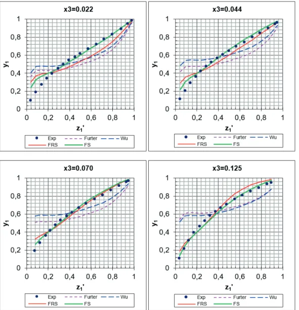 Table 2. Cont. System Furter a Wu b FRS c FS d k k k´ k k´ A ∆A h 10 h 20 Ethanol-water-SrCl 2 17.28 17.28 -0.02 16.04 7.20 19.64 3.60 -29.44 12.01 Ethanol-water-SrNO 3 10.03 3.39 177.80 13.11 -31.36 -2.57 -15.68 6.77 9.27 Acetic acid-water-CH 3 COOK 2.01 