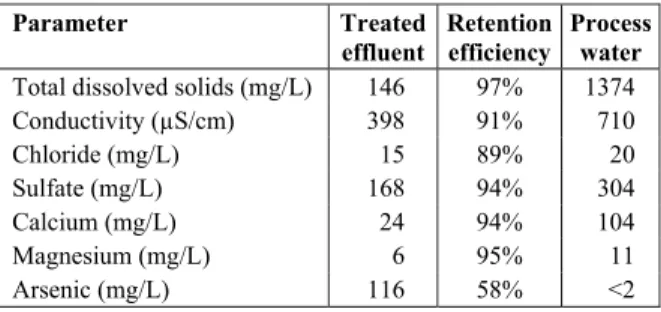 Table 10: Quality parameters for the final treated  gold mining effluent and cooling water and  treat-ment retention efficiencies