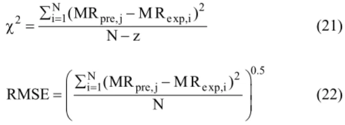 Table 1: Mathematical models given by various  authors for the drying curves. 