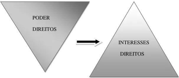 Figura 10: Evolução de um sistema deficiente de resolução de conflitos para um sistema  eficaz 