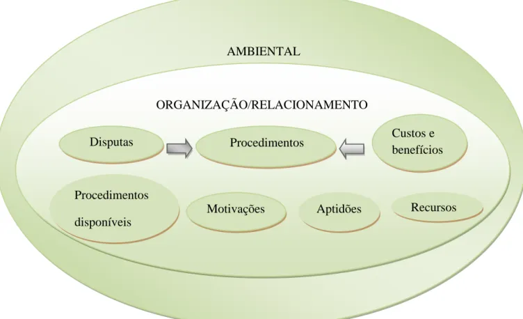 Figura 11: Modelo de resolução de conflitos 