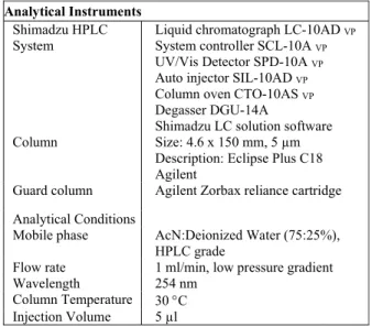 Table 2: HPLC specifications and analysis condi- condi-tions. 