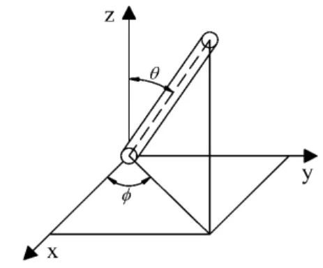 Figure 1: Schematic of a unit vector p. 