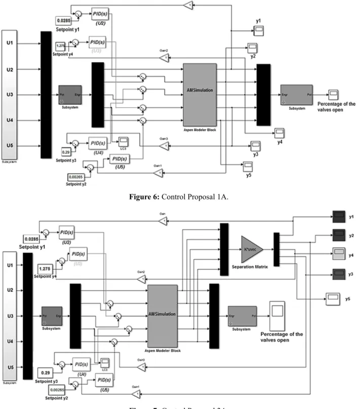 Figure 7: Control Proposal 2A. 
