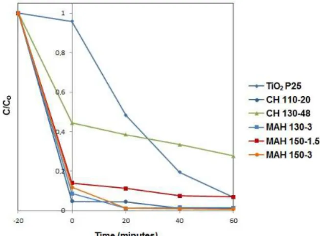 Figure 4: MET images of the samples: a) CH 110-20,  b) CH 130-48, c) MAH 130-1.5 and (d) MAH 150-3