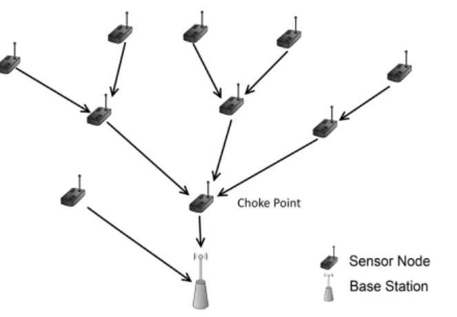 Figure 1.1: Choke point.