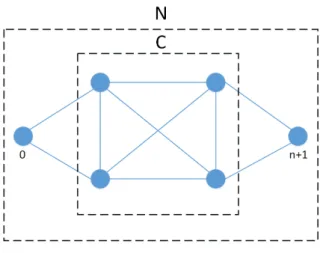 Figure 2.1: Graph representation.