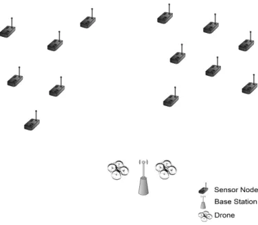 Figure 3.1: Example of a problem before clustering process.