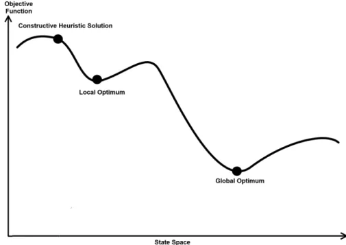Figure 3.4: Solution produced by constructive heuristic.