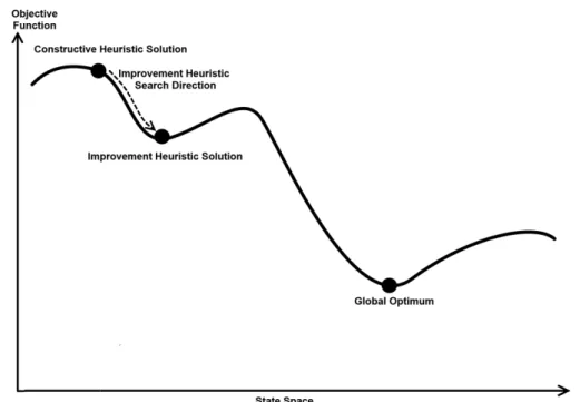 Figure 3.6: Solution produced by improvement heuristics.