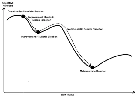 Figure 3.9: Solution produced by meta-heuristic.