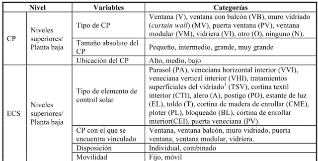 Cuadro 2 - Operacionalización de las variables CP y ECS  