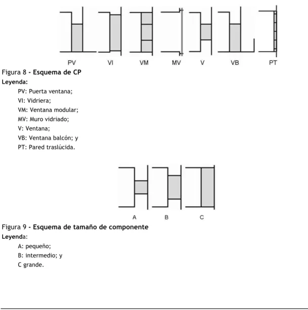 Figura 9 - Esquema de tamaño de componente  Leyenda: 