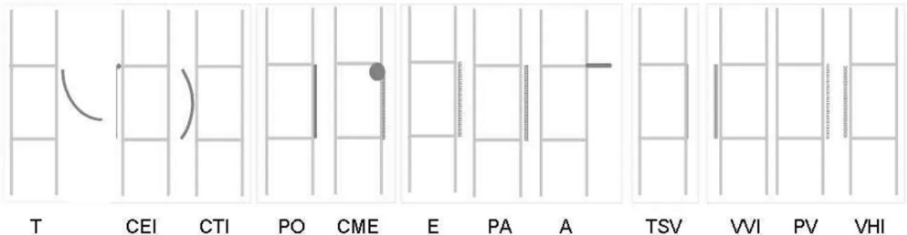 Figura 11 - Esquema del conjunto CP-SCS   