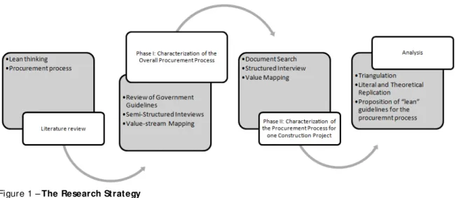 Figure 1 –  The Research Strategy 
