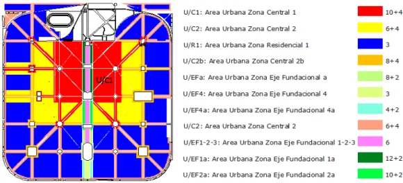 Figura 1- Esquema de alturas máximas permitidas según Indicadores Urbanos del Código de  Ordenamiento Territorial y Usos del Suelo 