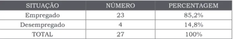 Gráfico 1 – Razões da Procura