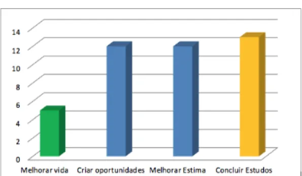 Gráfico 2 – Repercussão do RAE
