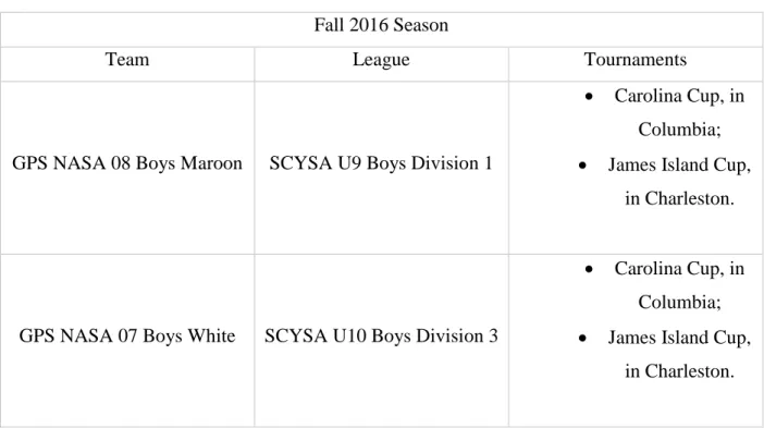 Table 1. Fall 2016 season competitive schedule  Fall 2016 Season 