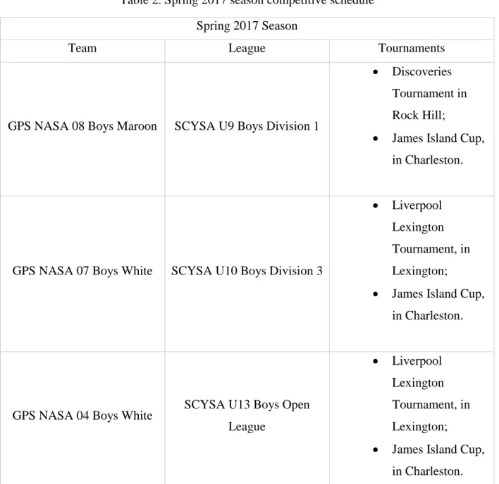 Table 2. Spring 2017 season competitive schedule  Spring 2017 Season 