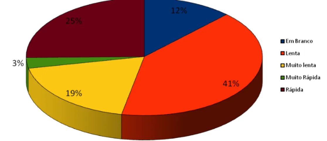 Gráfico 5 