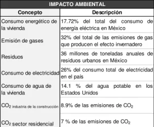 Tabla 1 - Impacto ambiental de la vivienda sin medidas de sustentabilidad 
