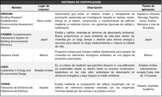 Tabla 2 - Descripción de sistemas de certificación 
