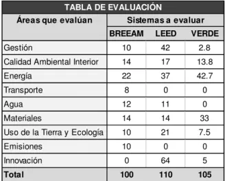 Tabla 3 - Análisis comparativo de los modelos de sostenibilidad 