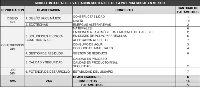 Figura 3 - Ejemplo del formato de la metodologia 