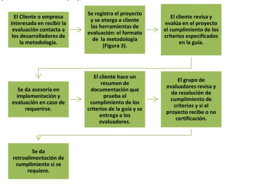 Figura 4 - Ejemplo evaluación de un proyecto 