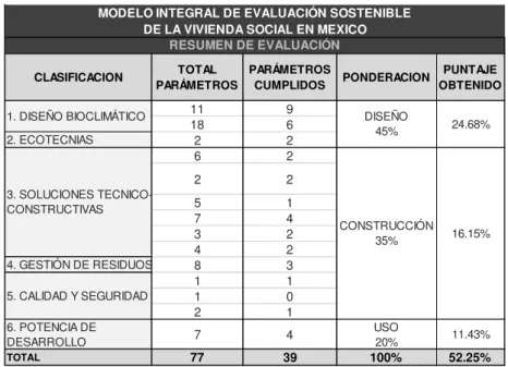 Tabla 7 - Resultados de aplicación 