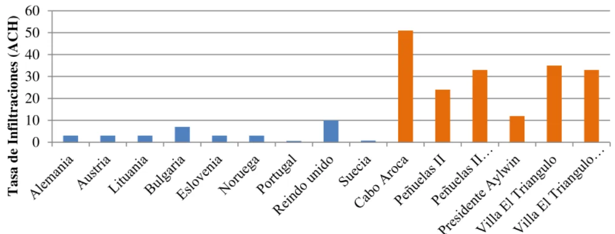 Figura 3 – Gráfico de Comparación de Estándares Internaciones y resultados obtenidos de los casos de  estudio
