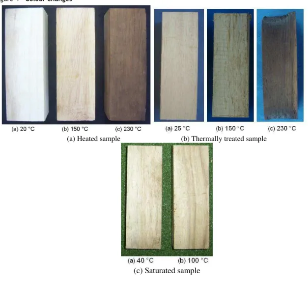 Figure 6 presents the compressive strength results  for  the  3  samples.  At  room  temperature,  the  HT,  TT and WS samples present  average  strength and  standard deviation of 32 MPa ± 4 MPa; 28 MPa ±  3 MPa; 16 MPa ± 3 MPa, respectively