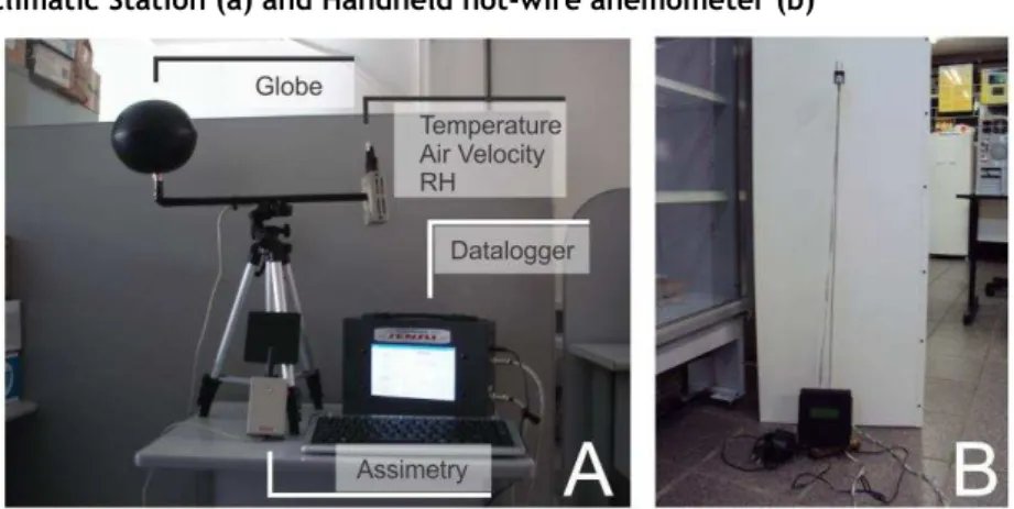 Figure 2 -Microclimatic Station (a) and Handheld hot-wire anemometer (b) 