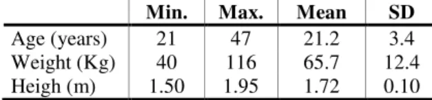 Table 2 -Subjects’ anthropometric information 
