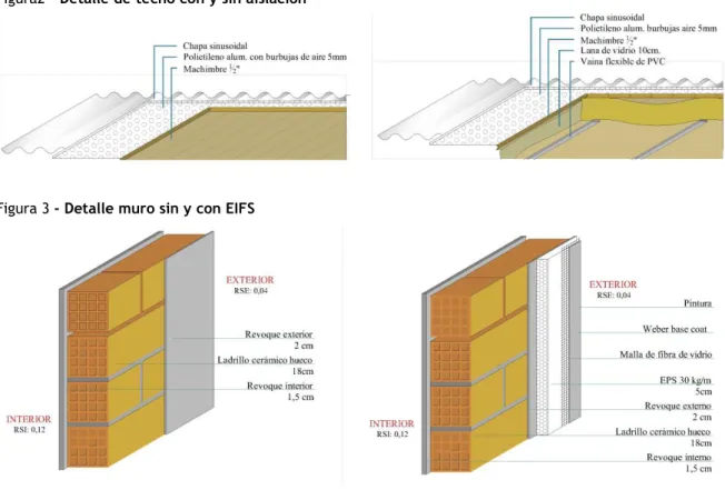 Figura 3 - Detalle muro sin y con EIFS 