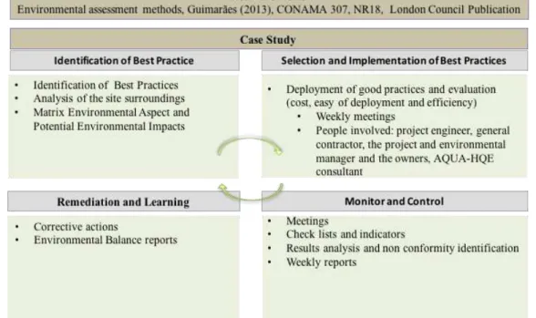 Figure 1 – Research design 