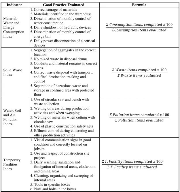 Table 5 - Indicators and good practices (Continues...) 