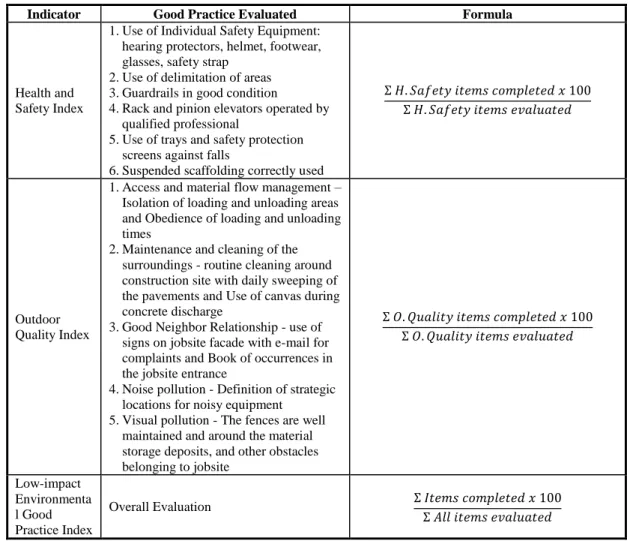 Table 5 - Indicators and good practices (continuation) 