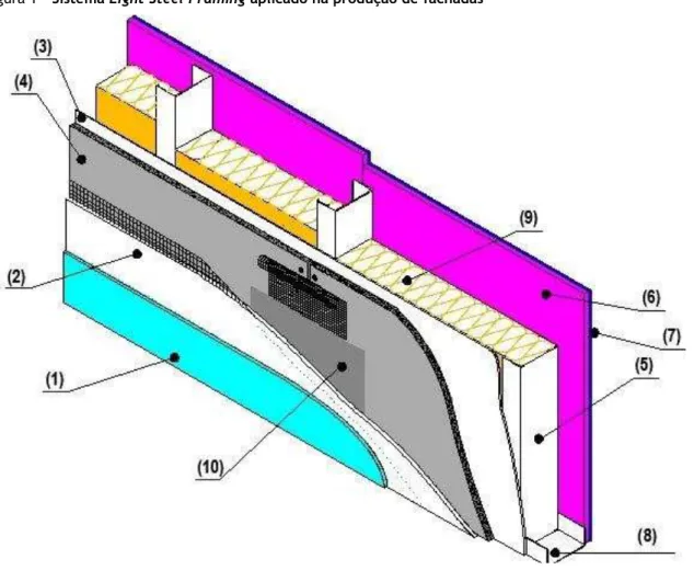 Figura 1 - Sistema Light Steel Framing aplicado na produção de fachadas 