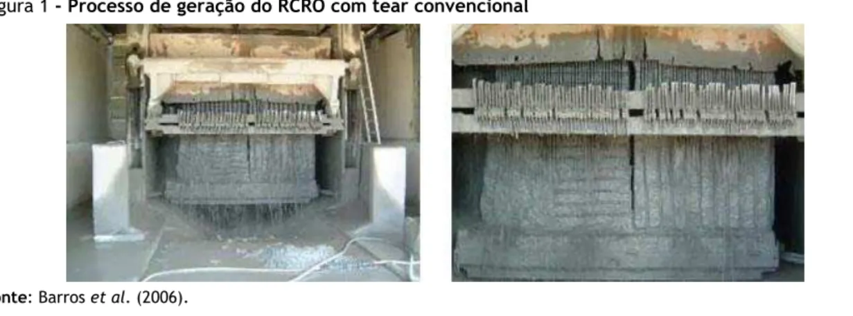 Figura 1 - Processo de geração do RCRO com tear convencional 