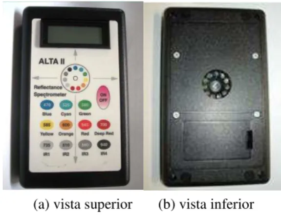 Figura 1 – Espectrômetro Alta II 