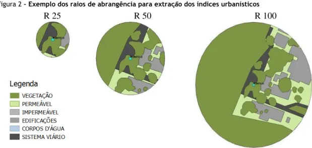 Figura 2 – Exemplo dos raios de abrangência para extração dos índices urbanísticos 