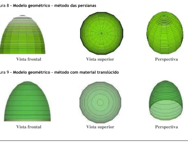 Figura 8 - Modelo geométrico – método das persianas