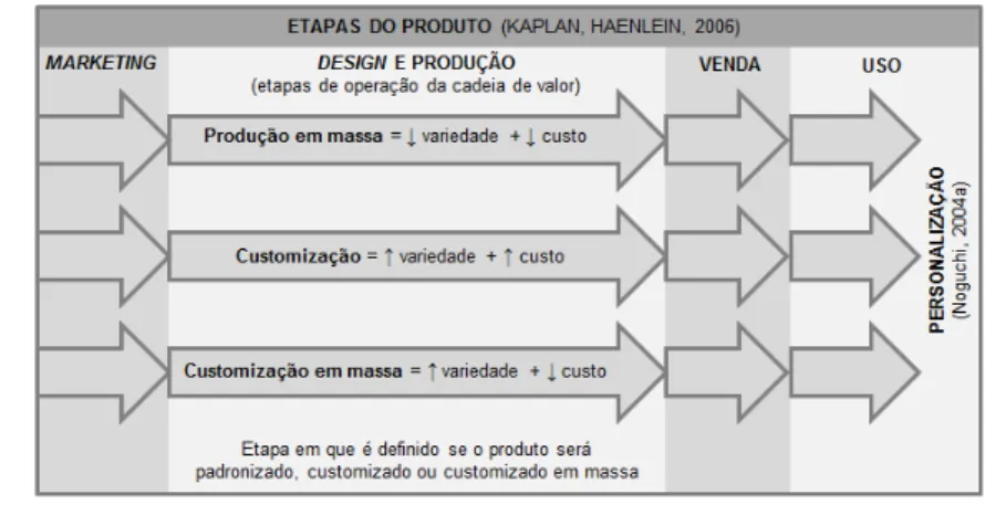 Figura 1 - Onde a CM acontece 